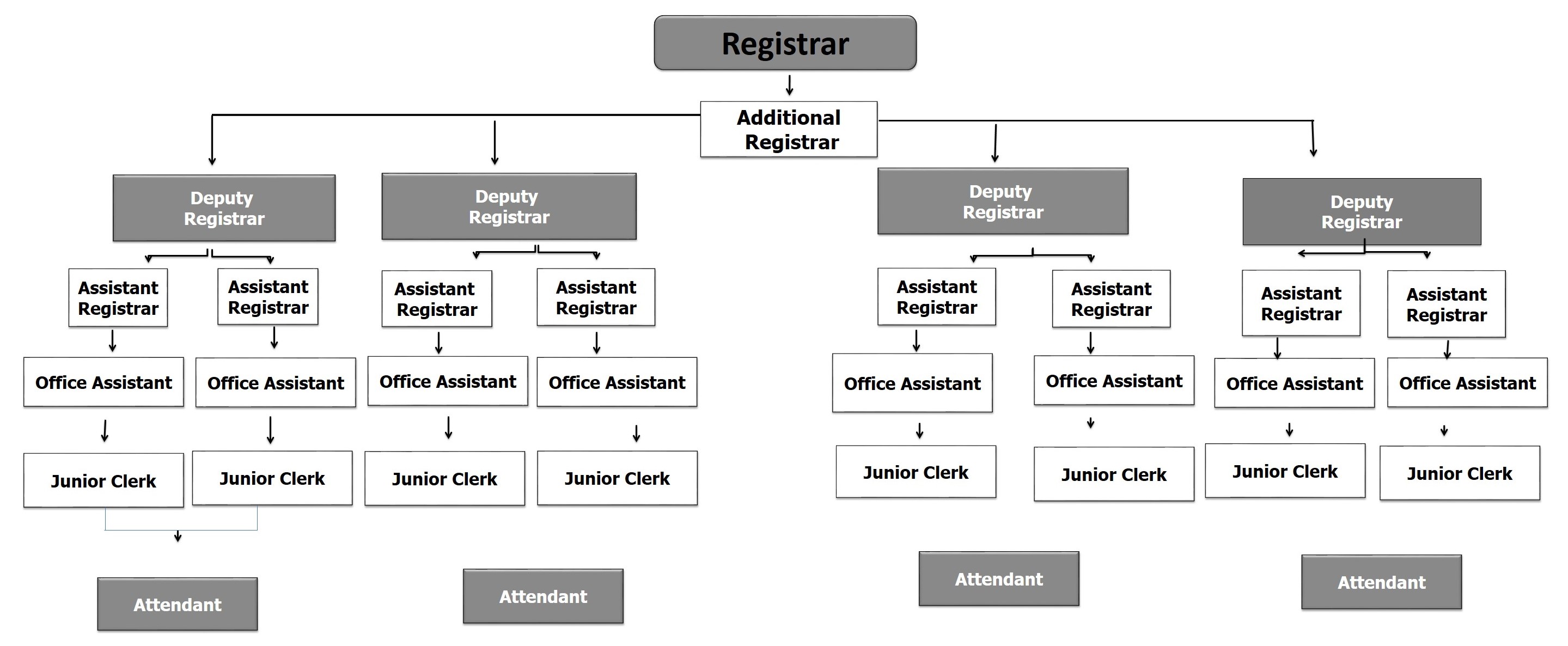 Diploma In Health Records Information Technology Mount Kenya Diploma In Health Records Information Technology Mount Kenya